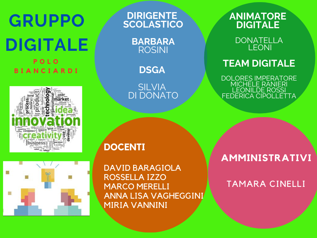 Gruppo digitale 2020 21