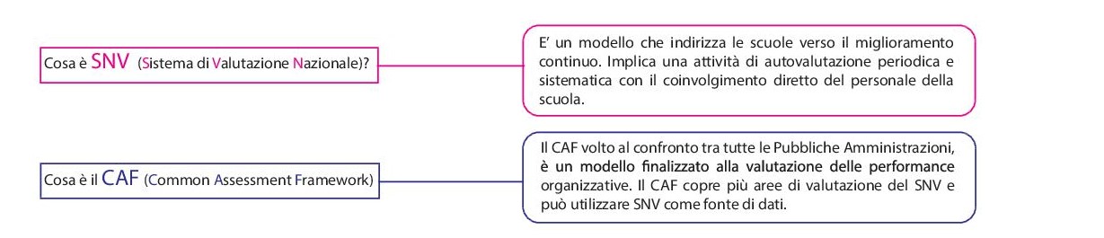 SNV E CAF. 1parte