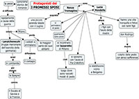 I protagonisti dei Promessi Sposi Mappa Concettuale