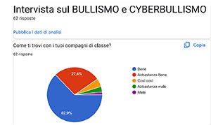 Intervista sul bullismo