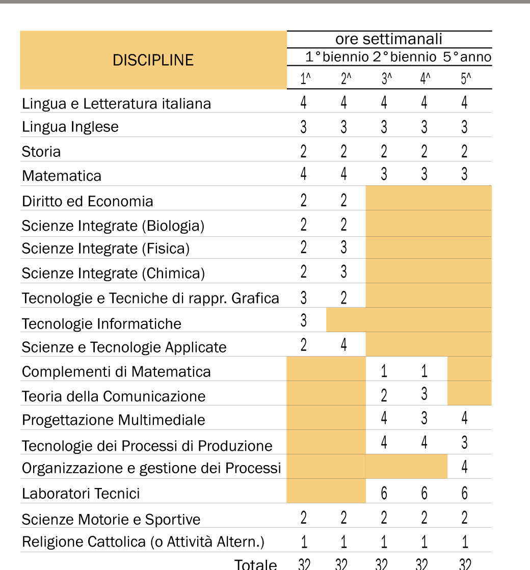 tecnico